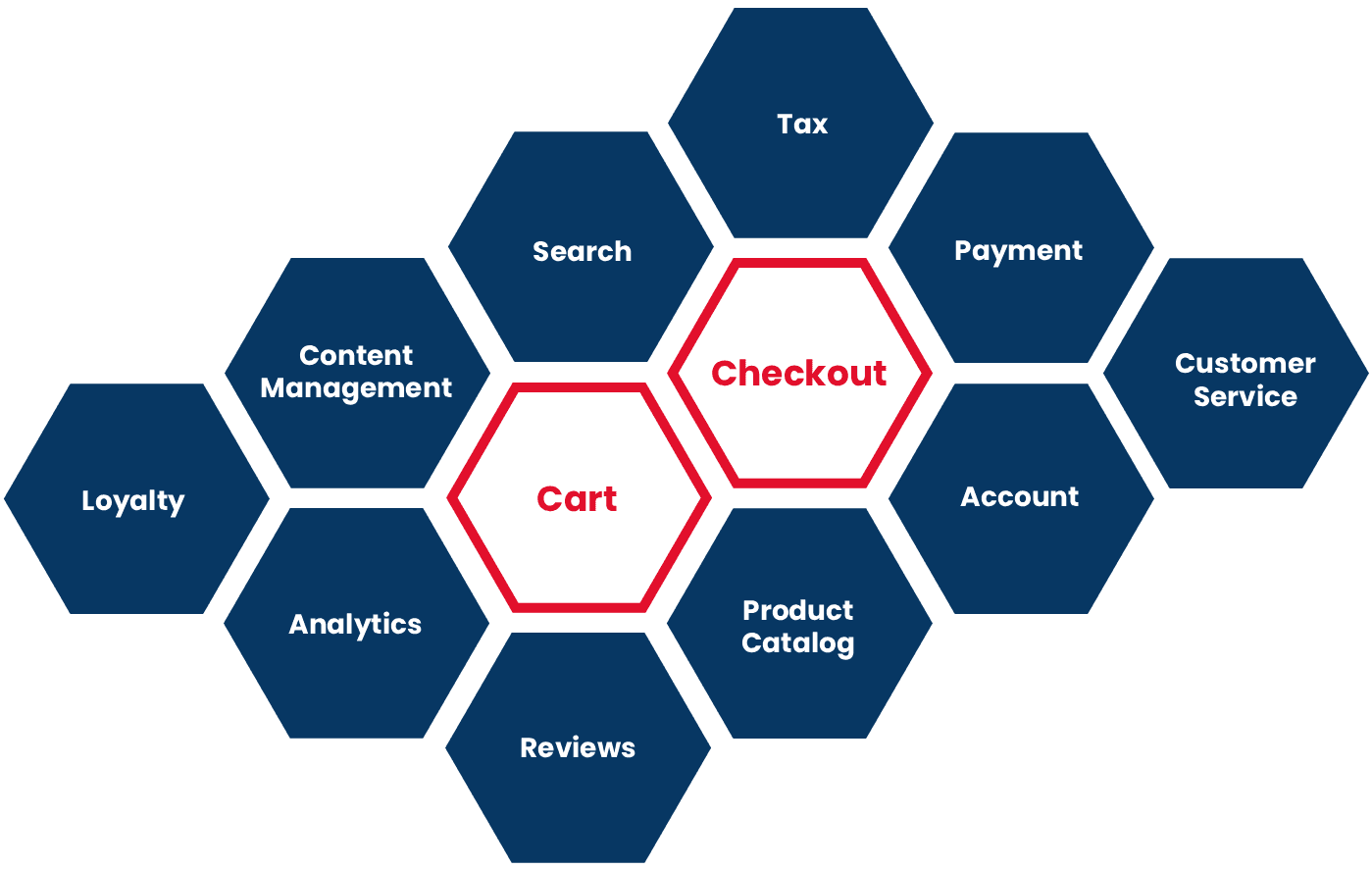 Stone Rooster Technology Solutions partner